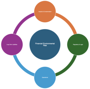 Environmental Financial Image for Home Page