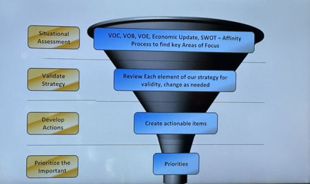 Funnel image