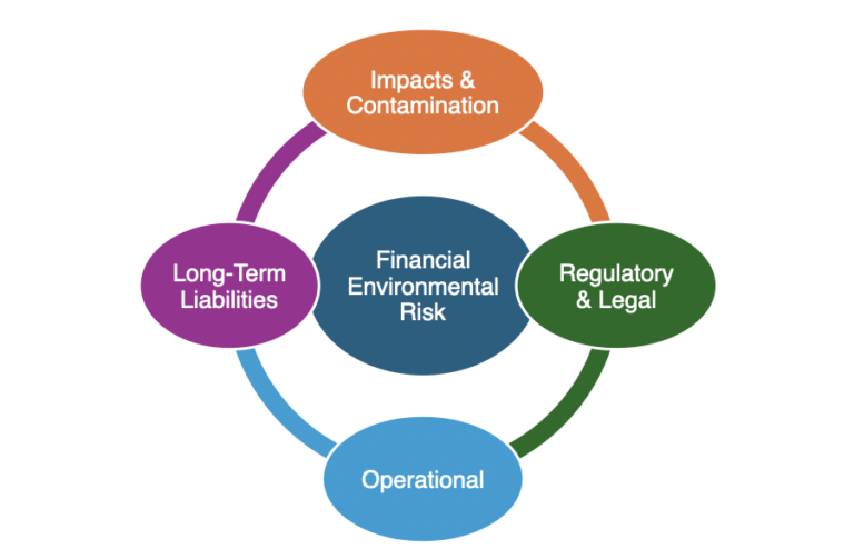 Slide image for Environmental Financial Analysis Slide - Home page