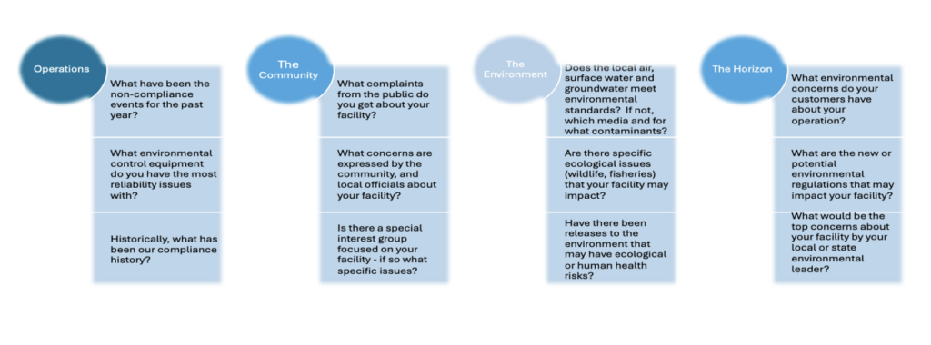 Figure 1 - The Big Picture