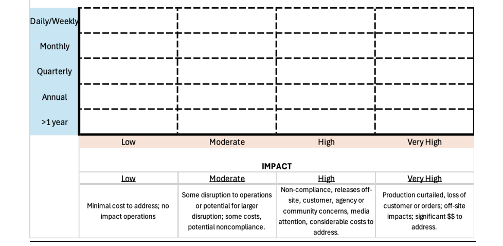 Figure 2 - The Big Picture