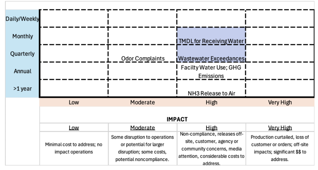 Figure 4 - The Big Picture